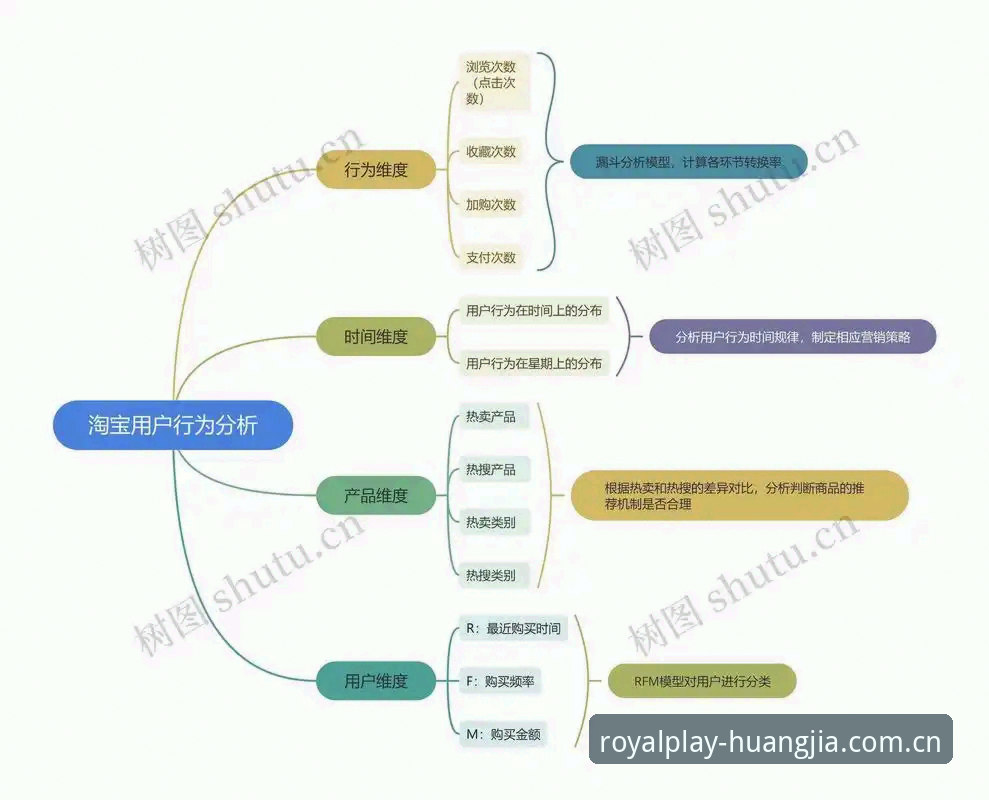 皇家国际平台登录机制深度分析：从用户行为到技术实现的全面解析